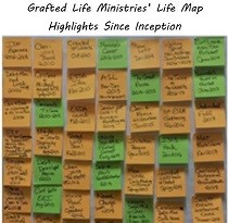 Grafted Life Map